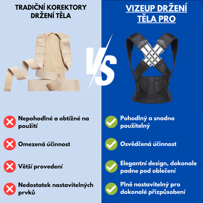 VizeUp Posture Align Pro